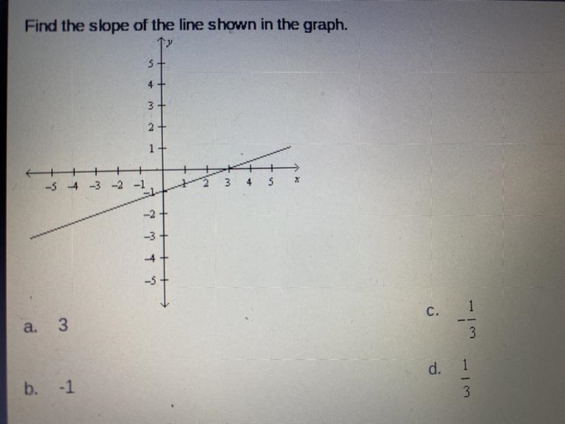 Find the slope of the line shown in the graph.-example-1