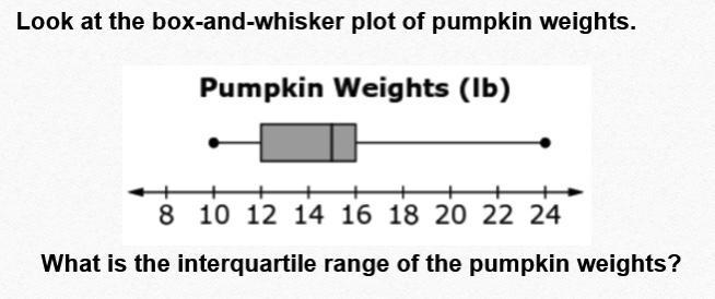 What is the interquartile range of the pumpkin weights?-example-1