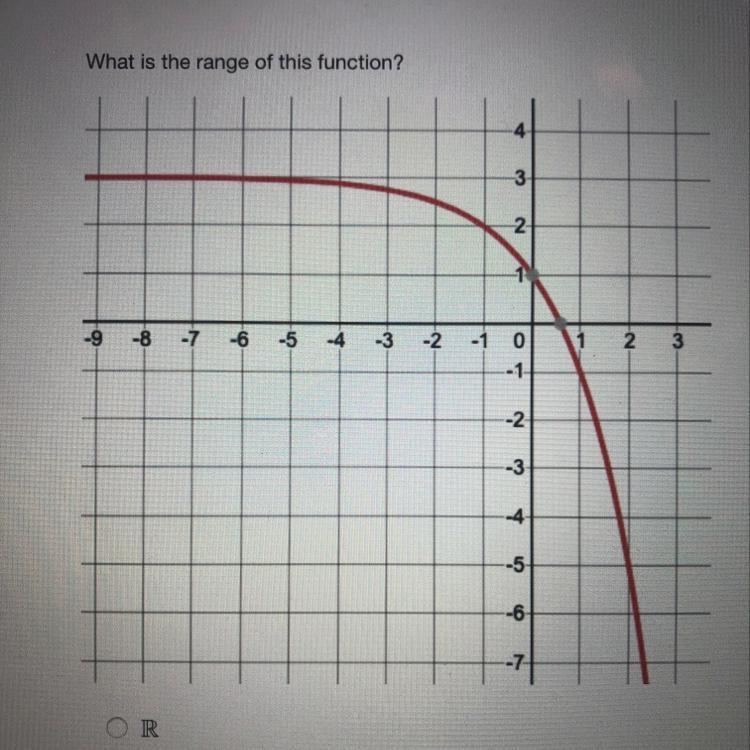 What is the range of this function?-example-1