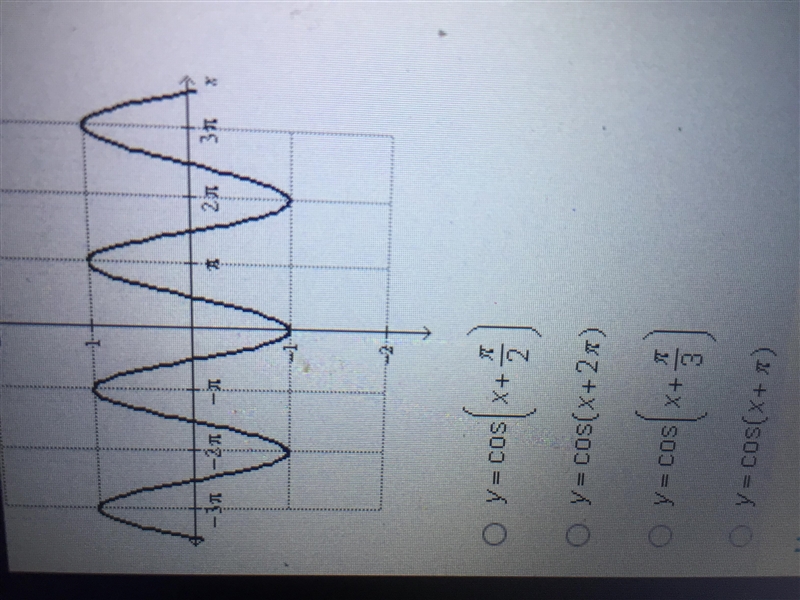 What is the equation of the graph below?-example-1