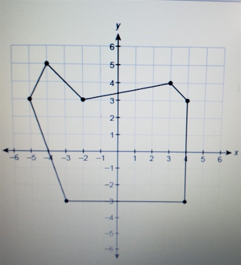 What is the area of this figure?​-example-1