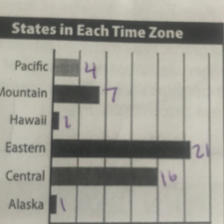 is the percent of the continental states primarily in the Eastern time zone greater-example-1