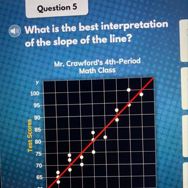 What is the best interpretation of the slope of the line ?-example-1