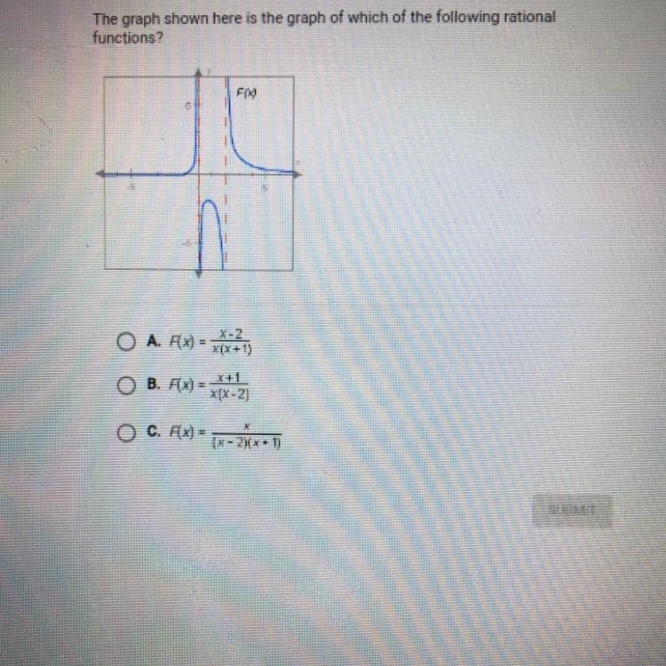 The graph shown here is the graph of which of the following rational functions?-example-1