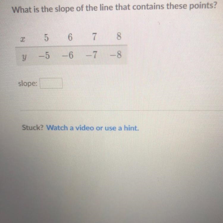 30 POINTS!!!! PLEASE HELP!!! What is the slope of the line that contains these points-example-1