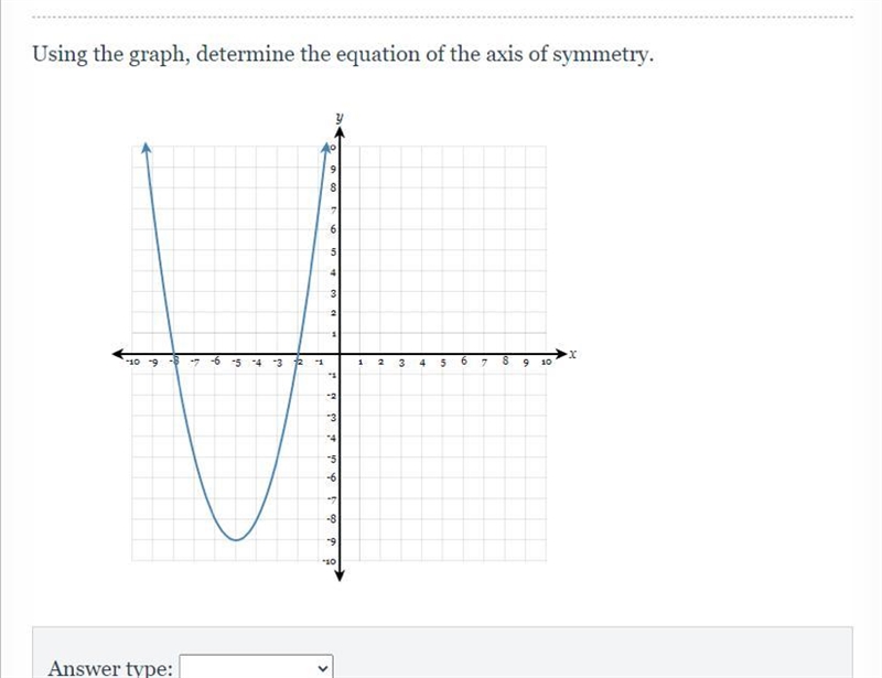 Do you know how to find the axis of symmetry for this graph?-example-1