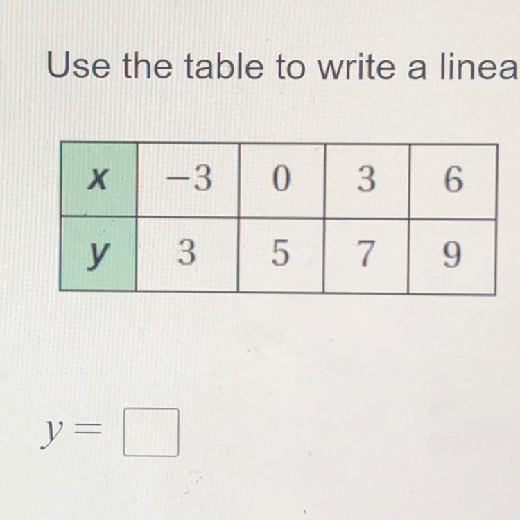 Use the table to write a linear function that relates y to x-example-1