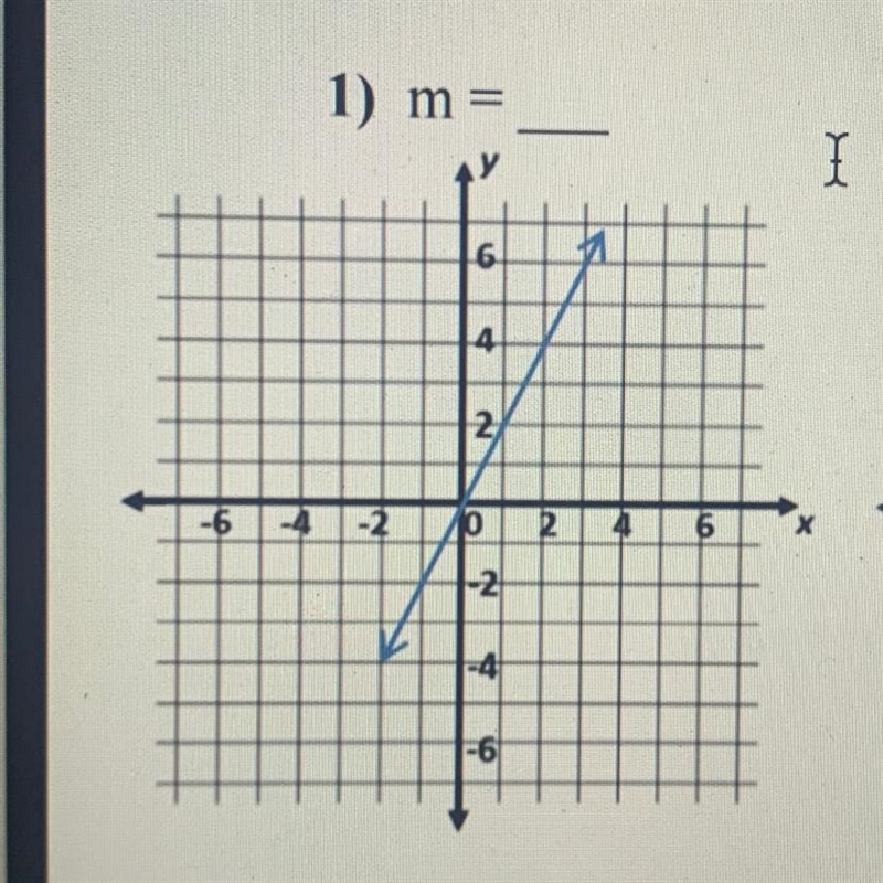 I need to find the slope of the line-example-1