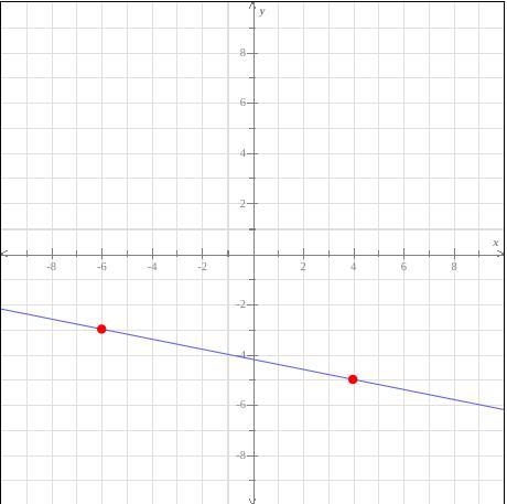 What is the equation for this line-example-1