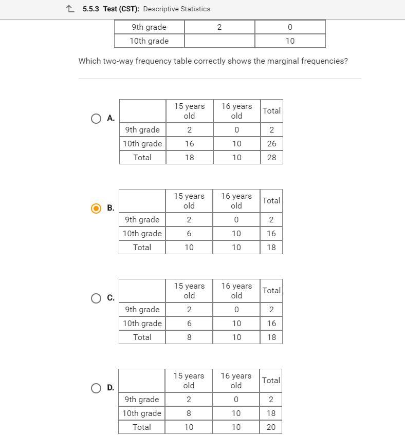 The ages and grades of some of the 18 girls on a club soccer team are shown in the-example-1