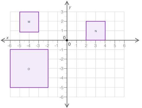 The figure shows three quadrilaterals on a coordinate grid Which of the following-example-1