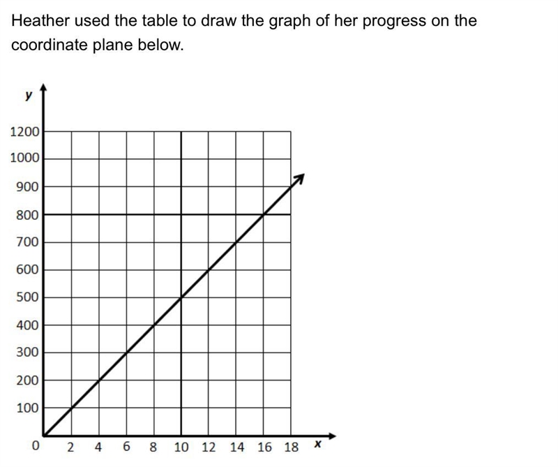 I need to make sure my answer is right. Leave your answers, A,b,c, or d in the answer-example-2