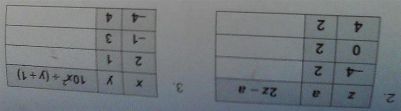 Use the given values to complete each table (sorry the image is tipped)-example-1