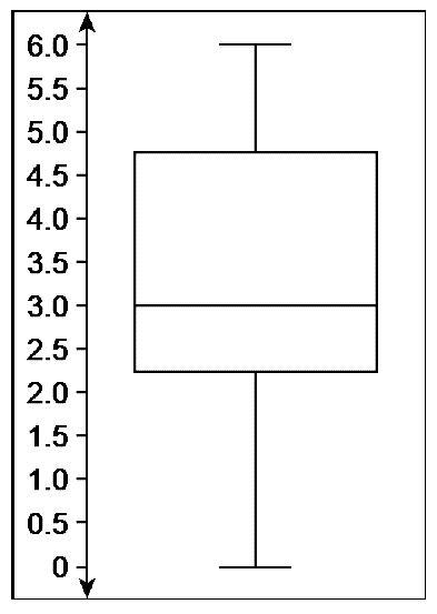 What is the minimum value 3.0 0 4.7 2.3 Hurry Help-example-1