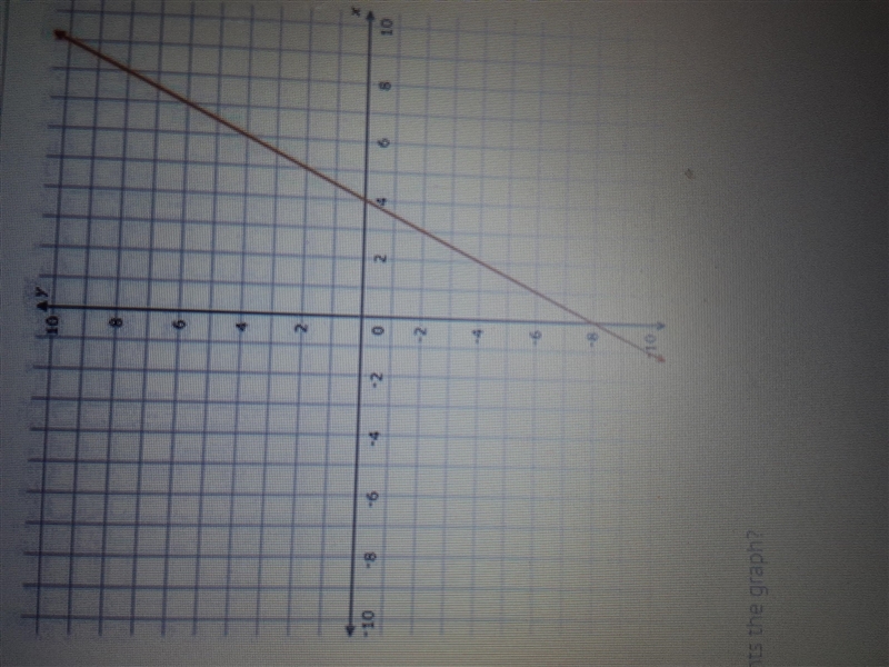 Which linear equation represents the graph? A) y=2x+4 B) y=1/2x+4 C)y=2x- 8 D) y=1/2x-example-1