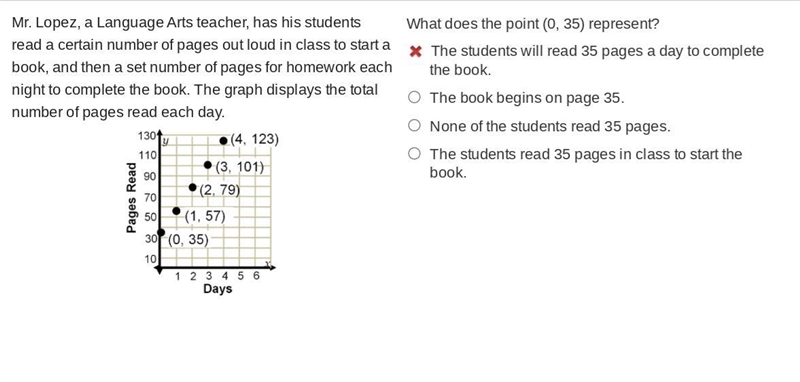 What does the point (0, 35) represent?-example-1