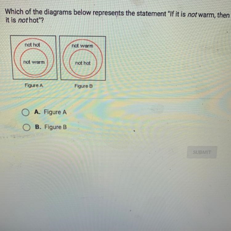 Which of the diagrams below represents the statement "If it is not warm, then-example-1