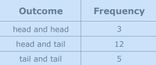 You flip two pennies 20 times and record the results. Use the table to find the experimental-example-1