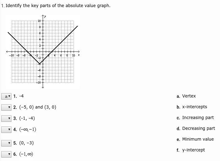 Identify the key parts of the absolute value graph.-example-1