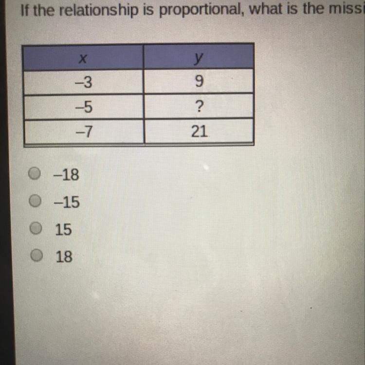 If the relationship is proportional, what is the missing value from the table?-example-1