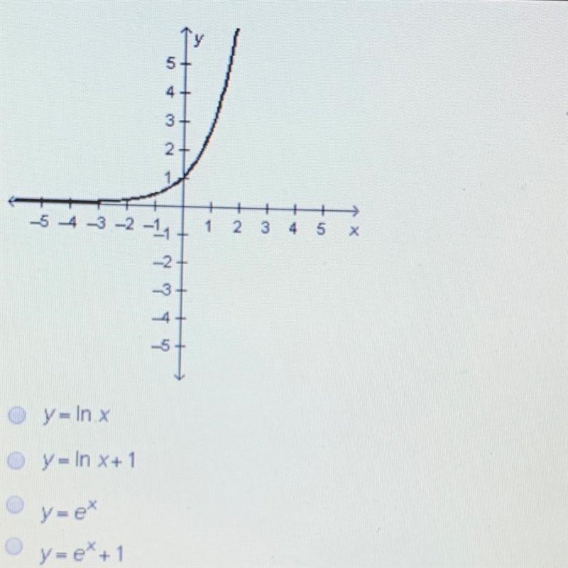 What equation is represented in this graph. 15 Points need ASAP. Thanks!-example-1