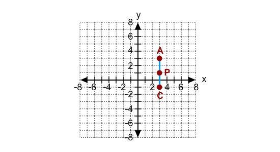 What is the image of C for a 90° counterclockwise rotation about A? (3, 7) (-1, 3) (7, 3) (7, 1)-example-1