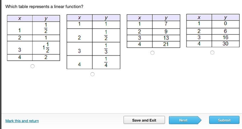 Which table represents a linear function?-example-1