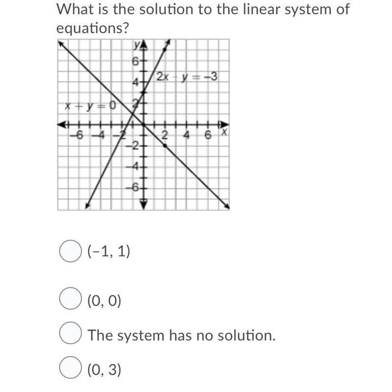 Help plz what is the solution to the liner system of equations-example-1