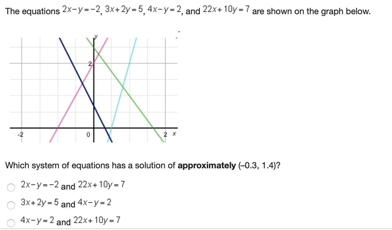 The equations 2 x minus y = negative 2, 3 x + 2 y = 5, 4 x minus y = 2, and 22 x + 10 y-example-1