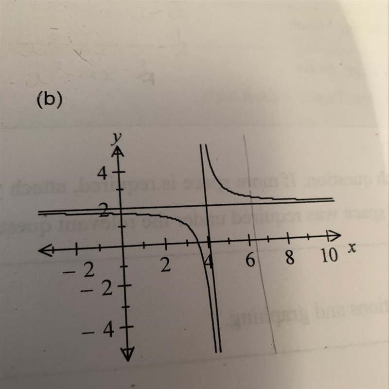 What is the equation of this graph?-example-1