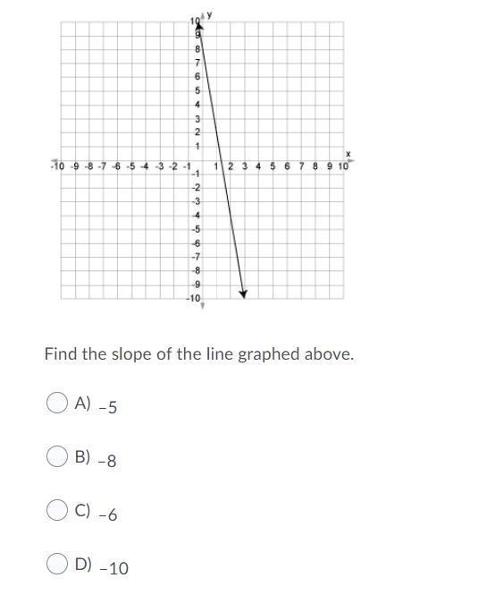 14. Find the slope of the line graphed above.-example-1