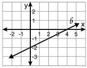 What is the slope of line b? 1/2 2 -2 -1/2-example-1