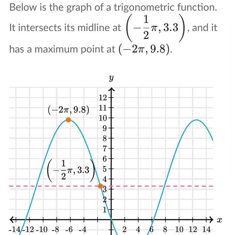 What is the amplitude of the function?-example-1