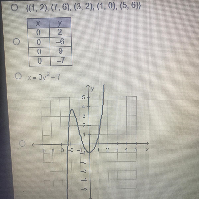 PLEASE HELP. Which relation is a function of x?-example-1