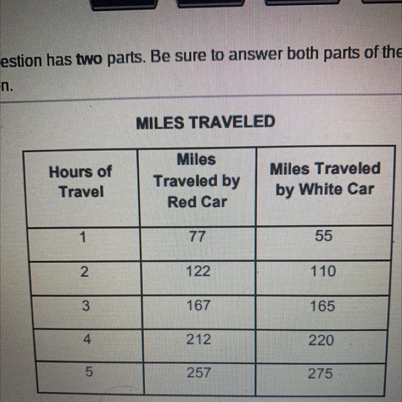 Two cars leave from the same city at the same time and drive in the same direction-example-1