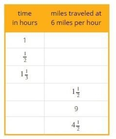 VERY EASY! Can someone explain how to fill out this table?-example-1