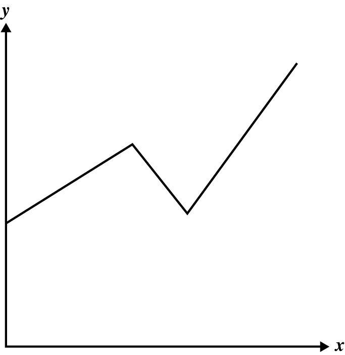 The graph below shows the relationship between two variables. Which scenario is BEST-example-1