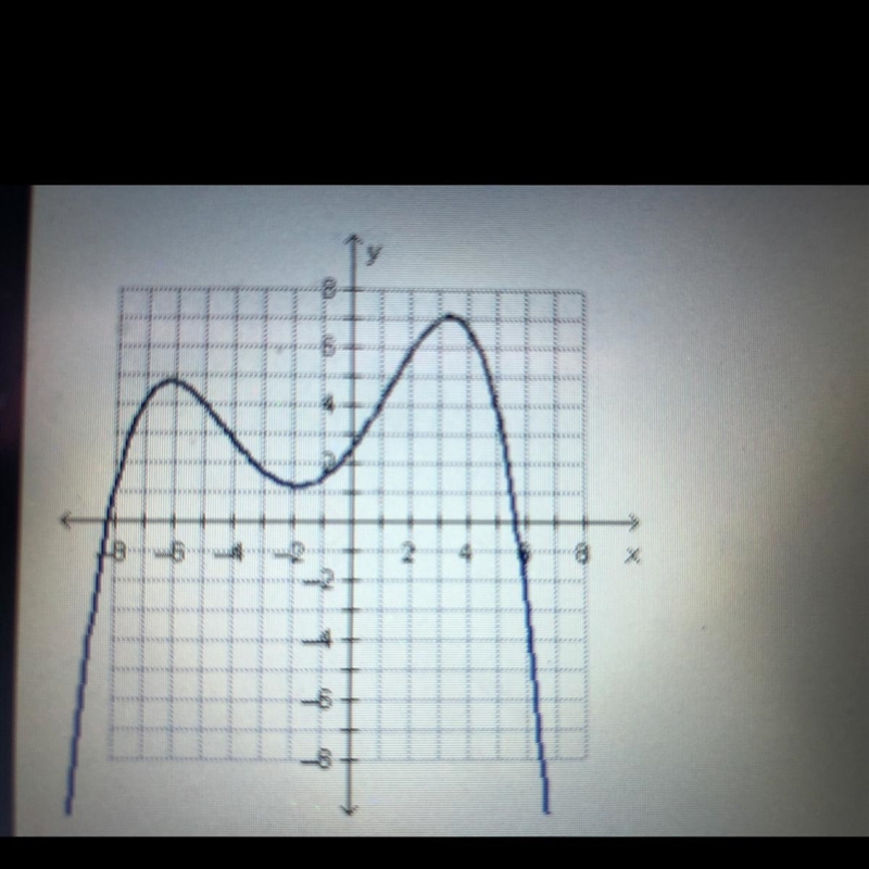 HELPPP IM TIMED! What is the end behavior of the polynomial function?-example-1