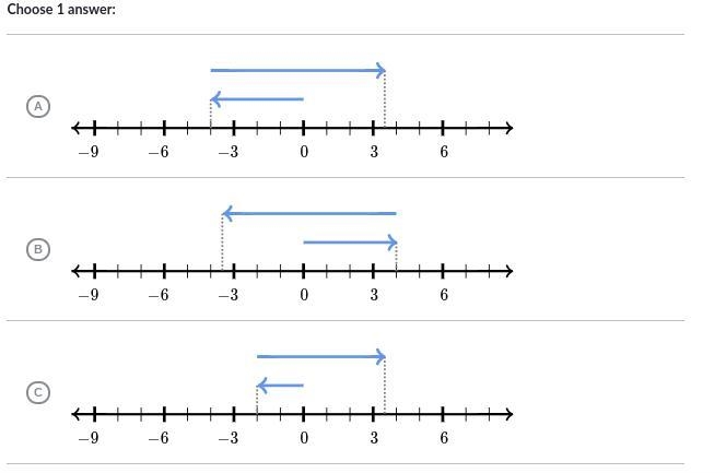 Which number line model represents the expression -4+7.5?-example-1