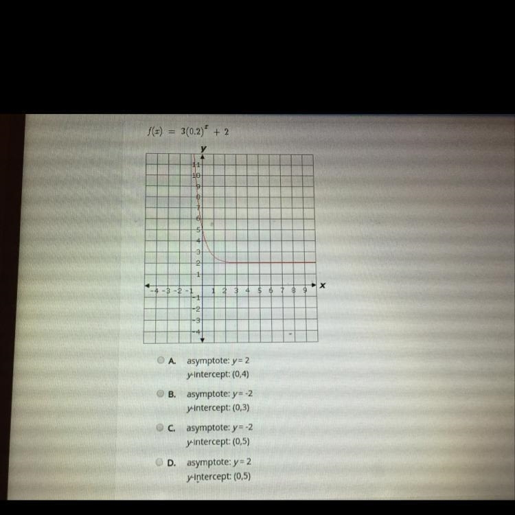 What are the asymptote and the y-intercept of the function shown in the graph?-example-1