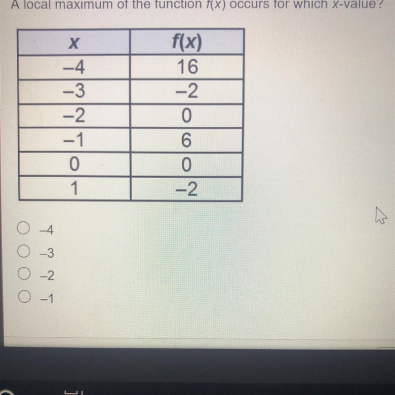 A local maximum of the function f(x) occurs for which x-value? f(x) X -4 -3 16 -2 -2 0 -1 6-example-1