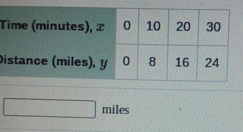 a car travels at a constant speed. the table shows the distance y (in miles) that-example-1