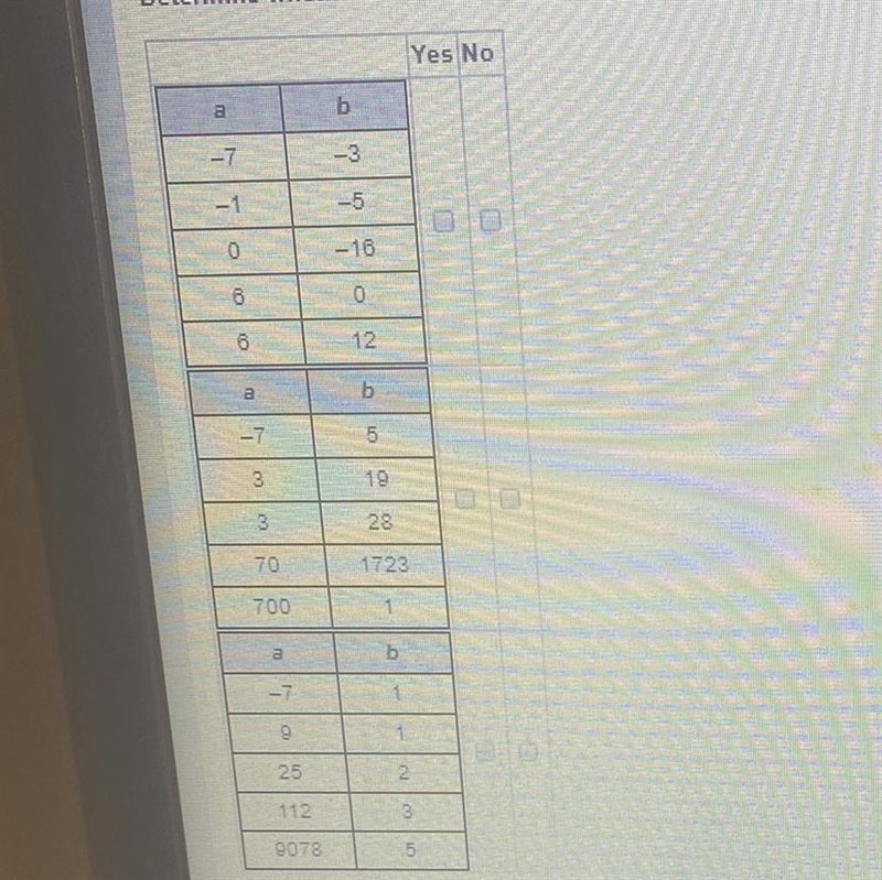 Determine whether each table defines the variable b as a function of the variable-example-1