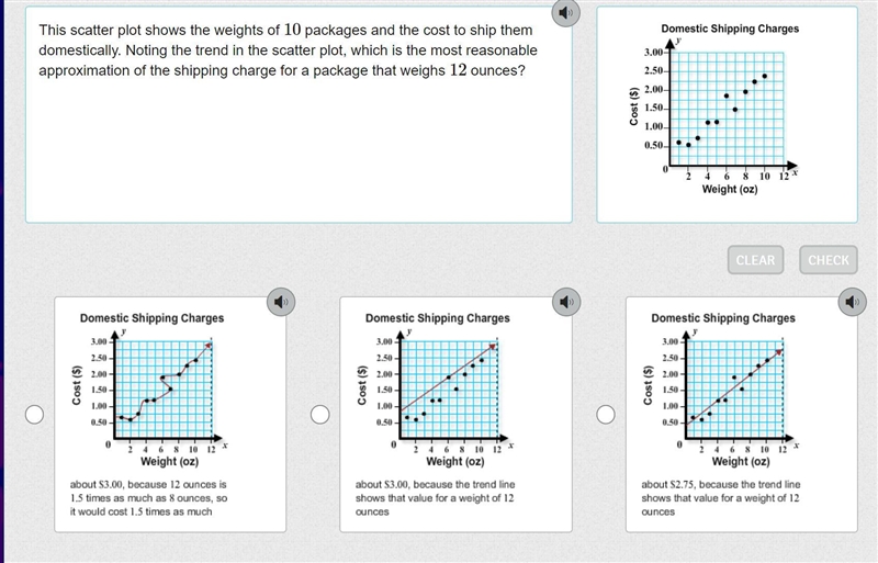 This scatter plot shows the weights of 10 packages and the cost to ship them domestically-example-1