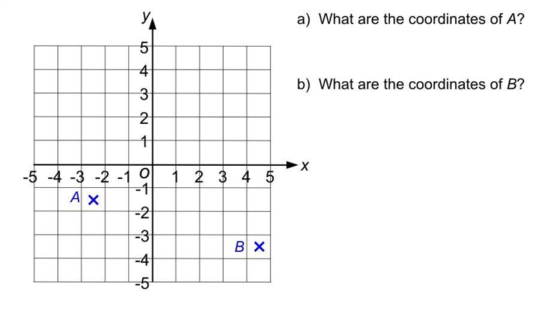 What is the coordinate a and b please-example-1