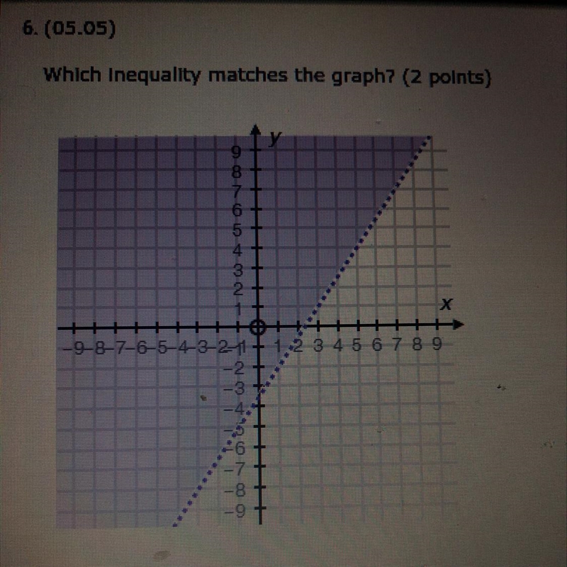 Which inequality matches the graph? A) -2x+3y>7 B) 2x-3y<7 C) -3x+2y>7 D-example-1