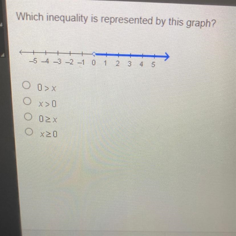 Which inequality is represented by this graph-example-1