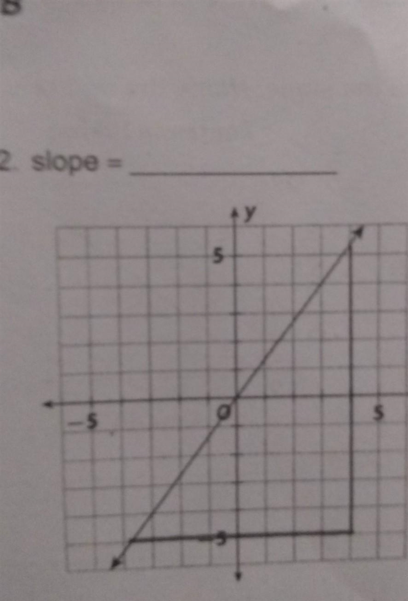 Slope = help please ​-example-1