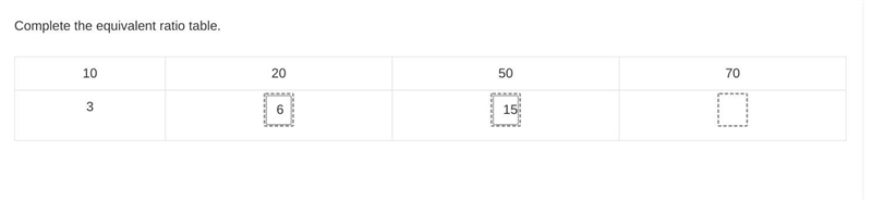 Complete the equivalent ratio table.-example-1