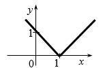 Write an algebraic equation to match each graph. (These graphs are not drawn to scale-example-1